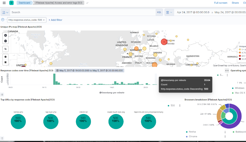 Elastic Stack - Enterprise Search Engine