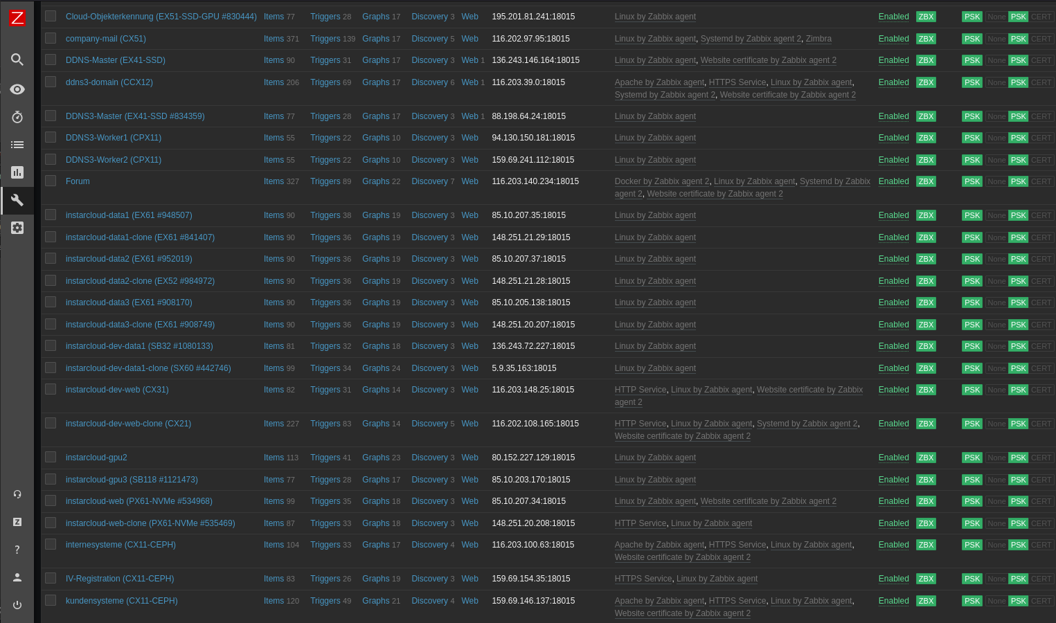 Zabbix Server Monitor