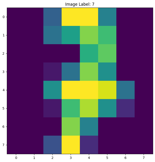 Dimensionality Reduction for Image Segmentation