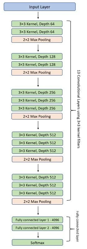 Keras for Tensorflow - Convolutional Neural Networks