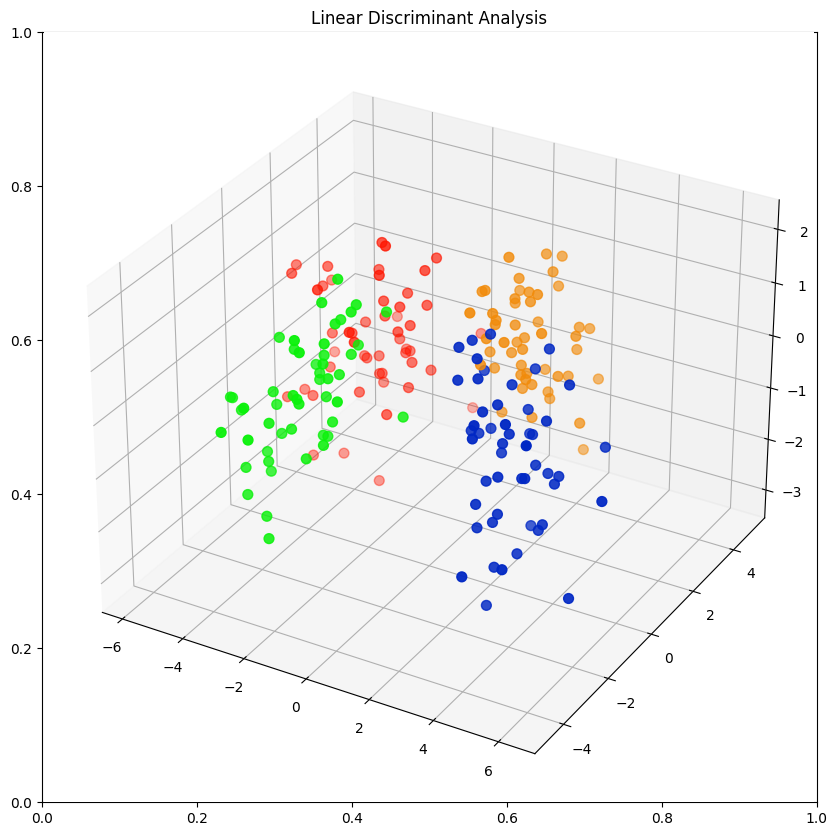 Fisher Linear Discriminant Analysis (LDA)