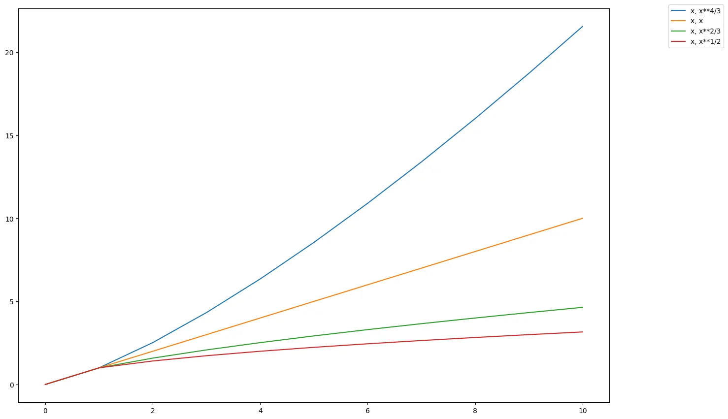 Matplotlib Pyplot Cheat Sheet