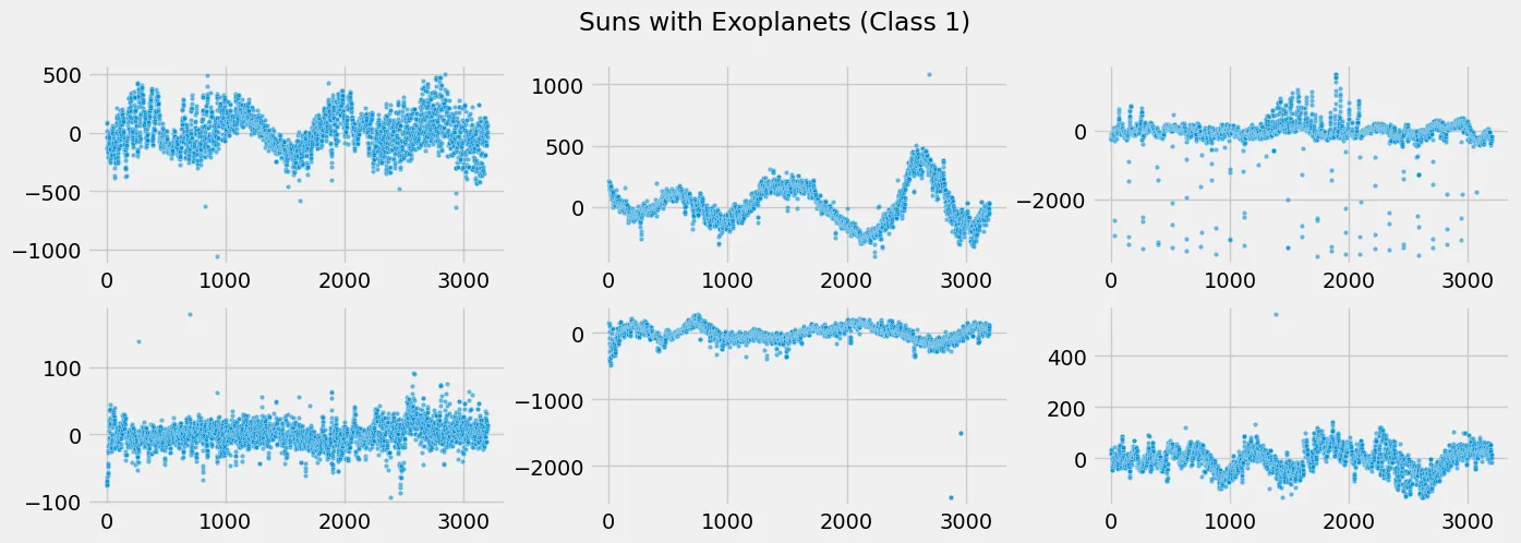 Detection of Exoplanets using Transit Photometry