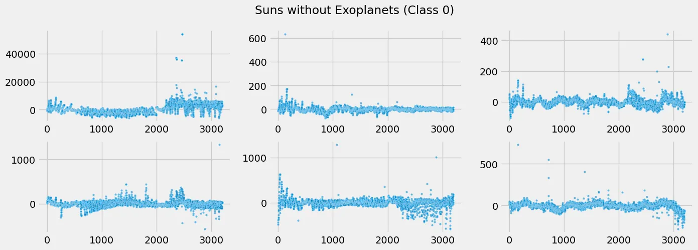 Detection of Exoplanets using Transit Photometry
