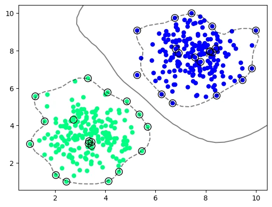 scikit-learn - Machine Learning in Python