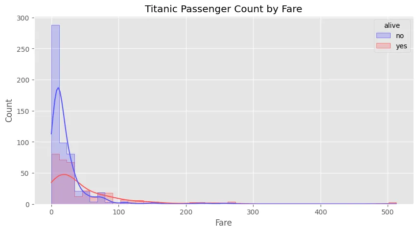 Titanic Dataset