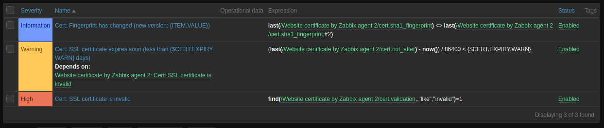 Zabbix HTTPS Certificate Monitor