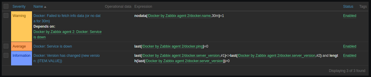 Zabbix Docker Monitor
