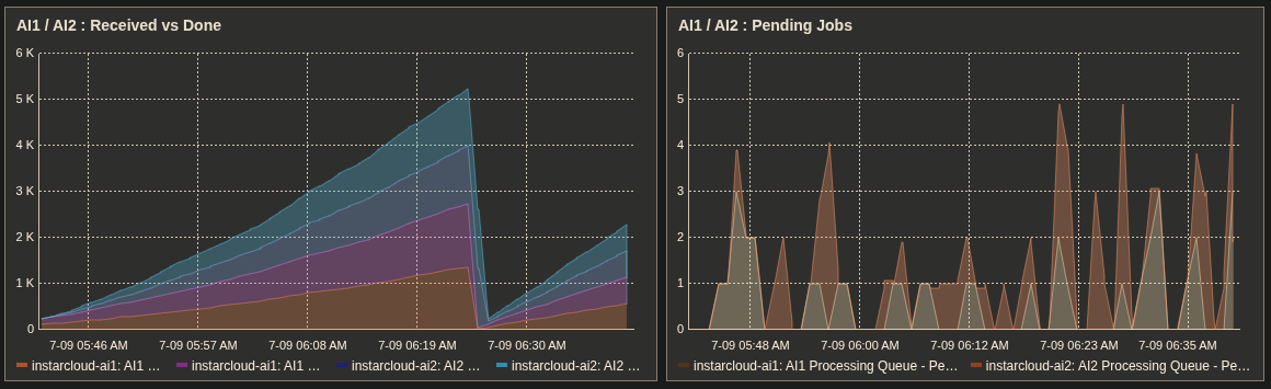 Zabbix v7 HTTP Health Check