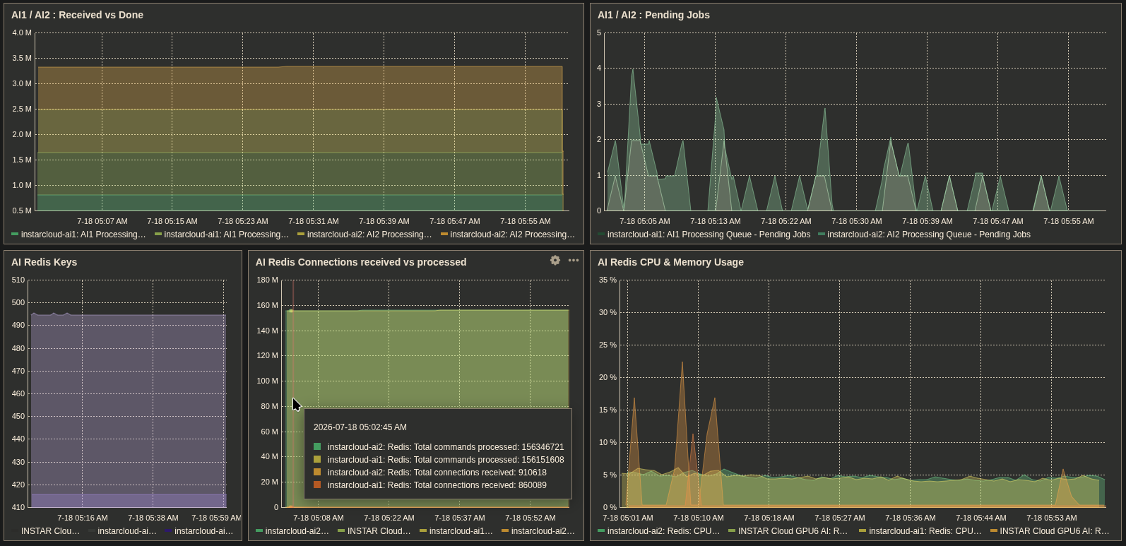 Zabbix v7 Redis Plugin