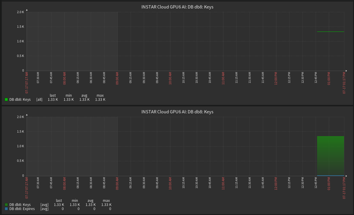 Zabbix v7 Redis Plugin