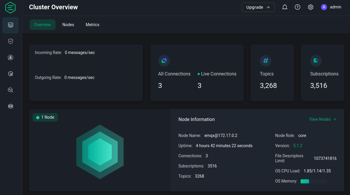 EMQX MQTT Broker with Docker