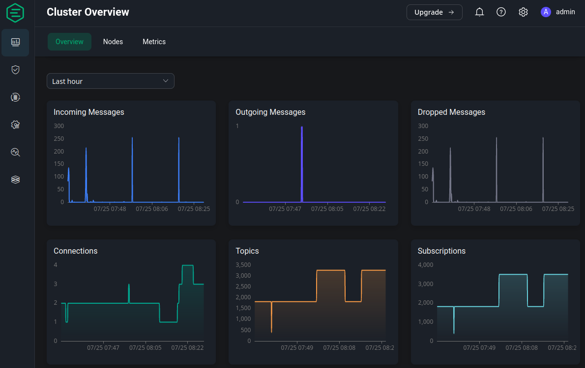 EMQX MQTT Broker with Docker